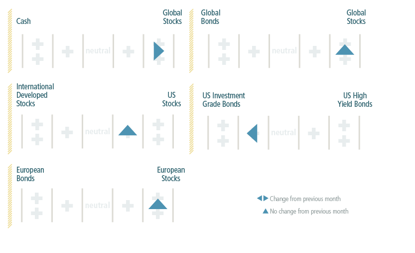 Asset Class Preferences